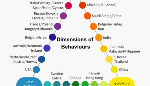 Beyond Stereotypes: The Real Way to Navigate Cross-Cultural Business Relationships