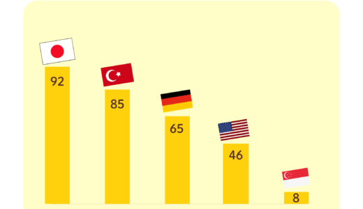 When Expectations Clash: Lessons from Global Team Communication