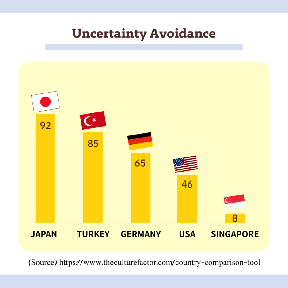 GlobalTeams-CrossCulturalLeadership-InGroupOutGroup-InterculturalCommunication-LeadershipInPractice-Teamwork-Leadership-Cultural Intelligence-CQ-adaptation-unvertainty-avoidance